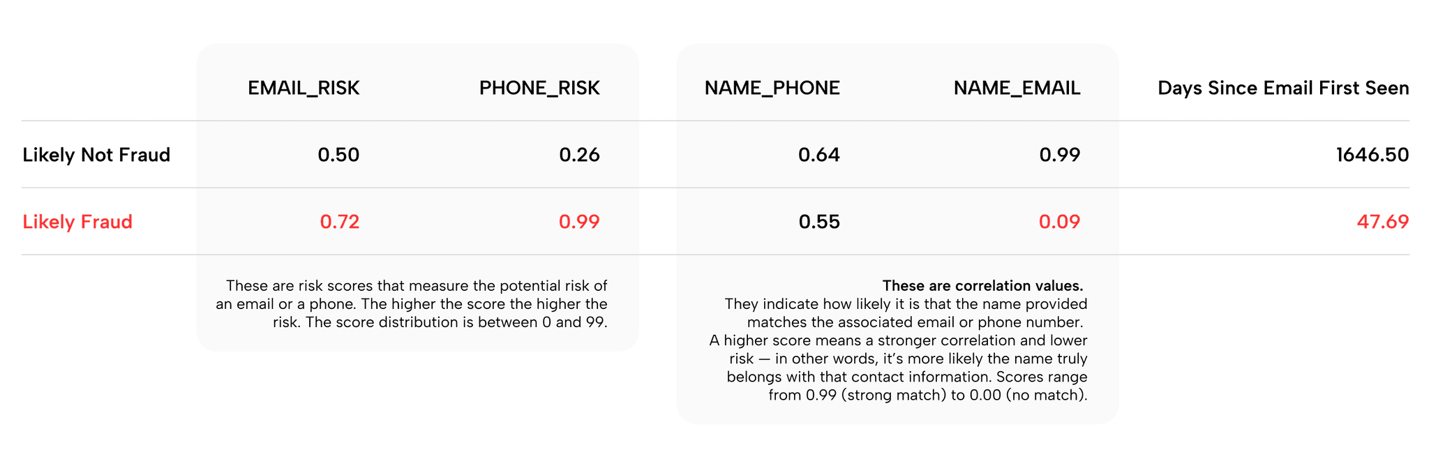 WEB_FakeEmployee_2025-05_Blog-Graphics-1