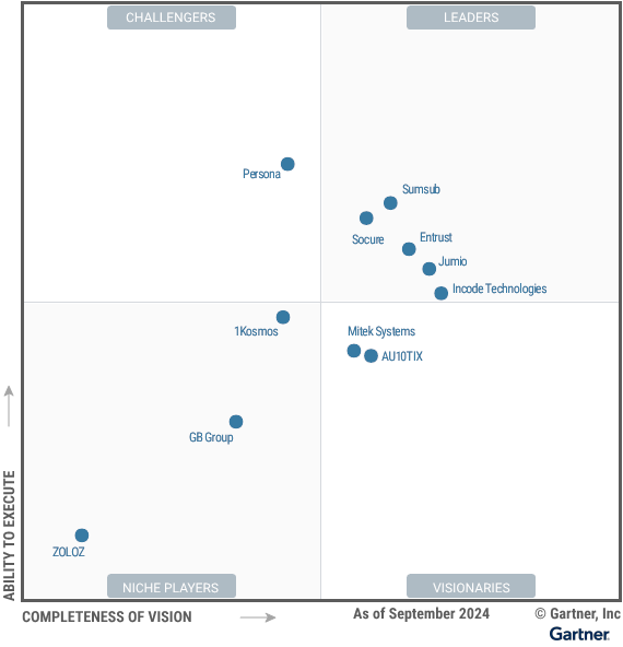 Magic Quadrant for Identity Verification